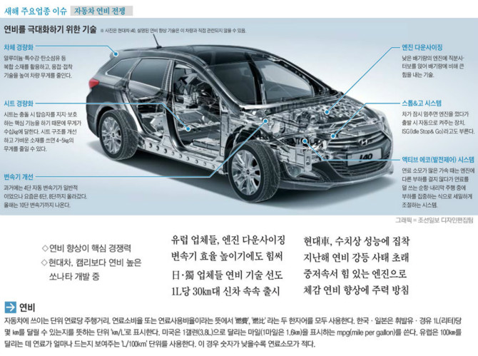 정보글)중고차할부 관련 기사. | 보배드림 국산차게시판