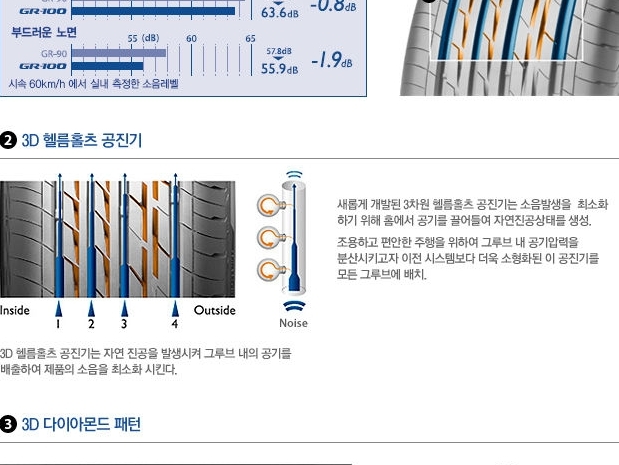 자동차용품  사진정보
