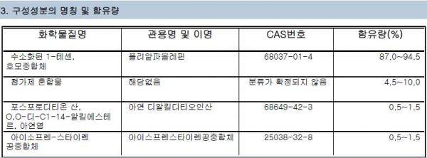 자전거 오일 성분